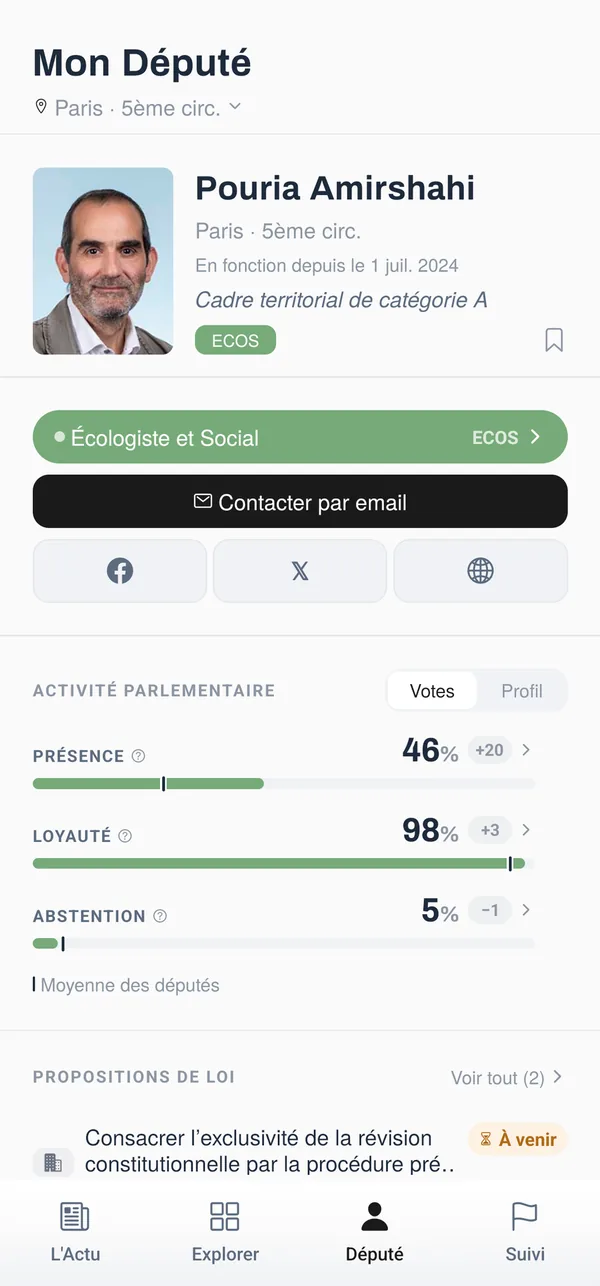 L'onglet Député : la fiche du député de la circonscription, son groupe, ses contacts et ses indicateurs de présence, de loyauté et d'abstention.