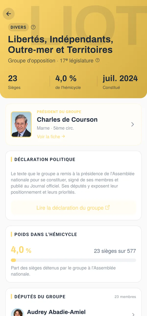 La fiche d'un groupe : nombre de sièges, part de l'hémicycle, date de constitution, président, déclaration politique et liste des députés.